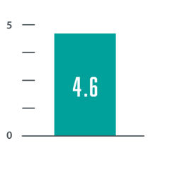 Tillitsbaserat Ledarskap 2022
