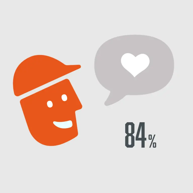 Attraktiv Arbetsgivare