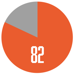 Nöjda Medarbetare 2022 (1)