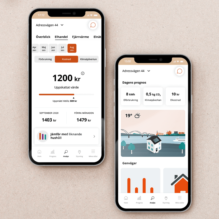 2021 09 Telefoner Flat Surface 1920X1080