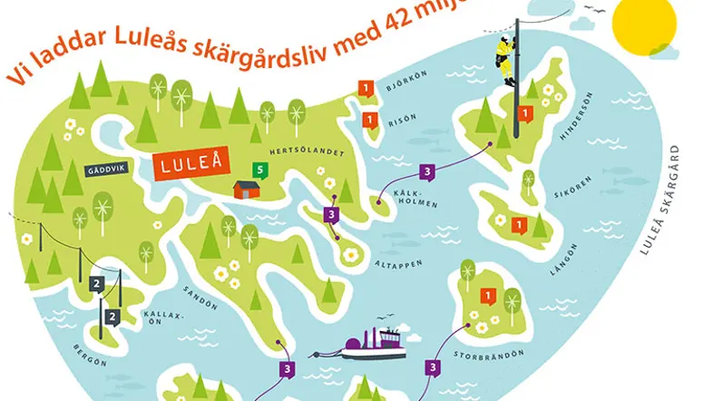 Vi satsar på en levande skärgård