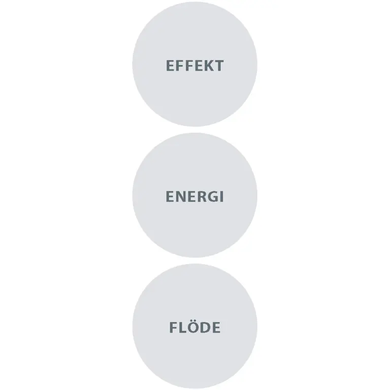 Effekt Energi Flode 1200X1200px