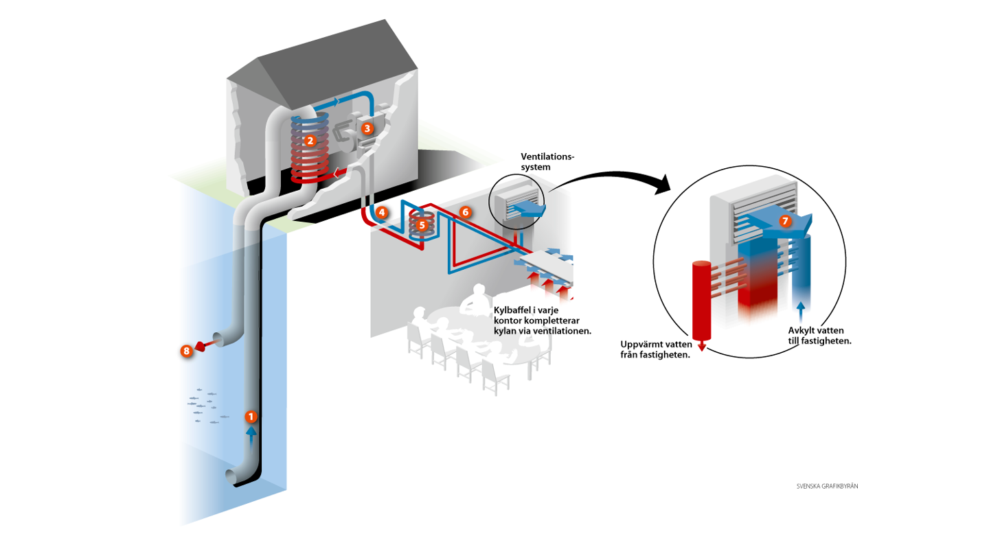 Fjã¤Rrkyla Illustration Bred